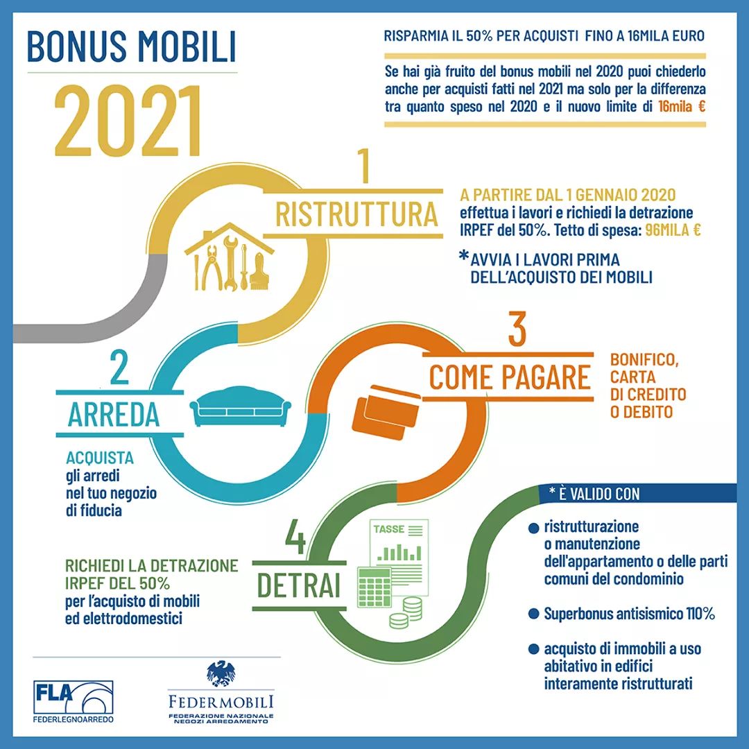 Info bonus mobili 2021